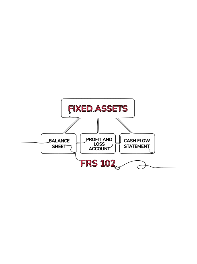 Guide to FRS 102 Changes